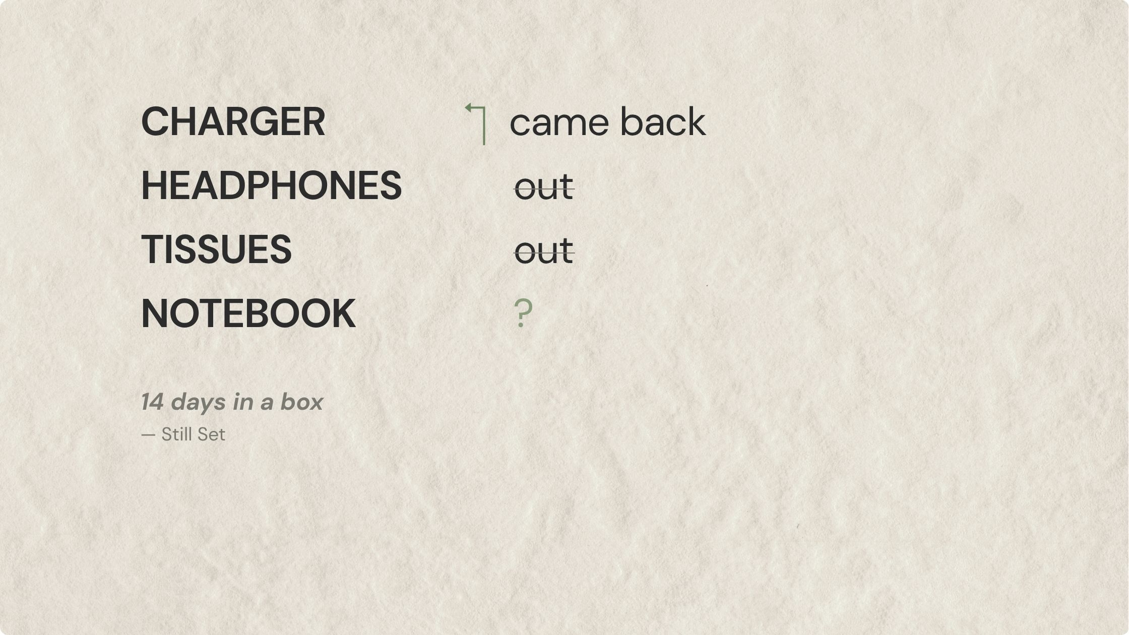 How to decide what to get rid of: four desk items after a fourteen-day box test, only the charger came back